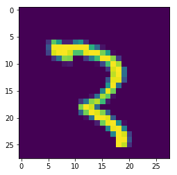 Handwritten digit recognition - two