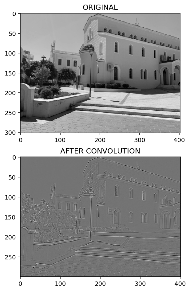 Convolution - edge detection
