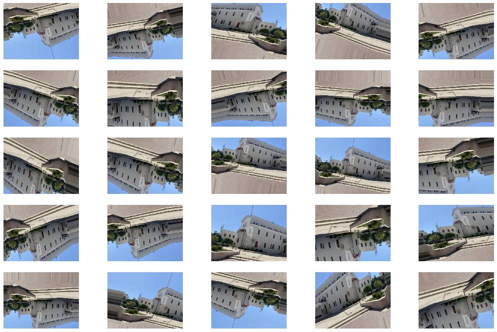Data augmentation with ImageDataGenerator in Keras