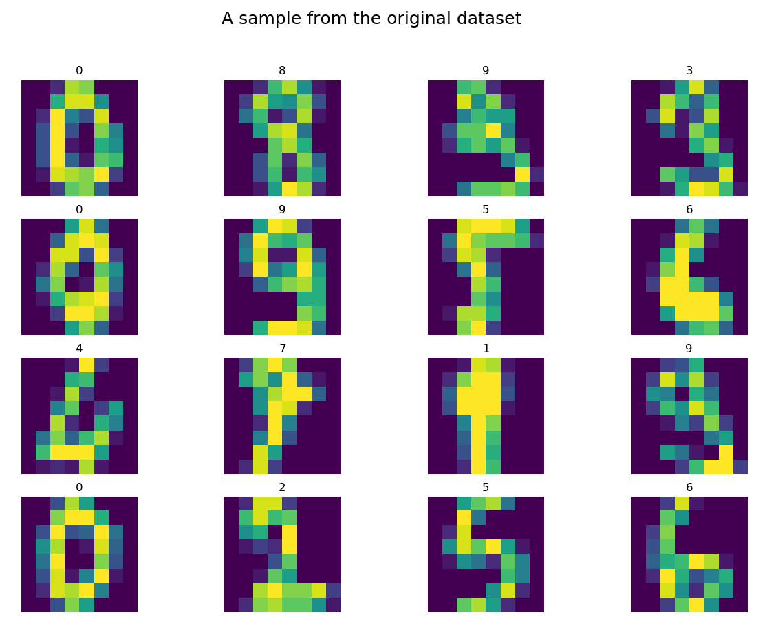 scikit-learn digits