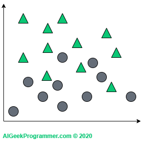 k-nearest neighbors - a simple explanation 