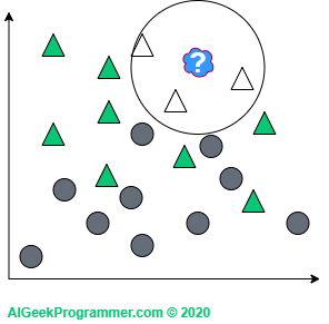 k-nearest neighbors - classification example