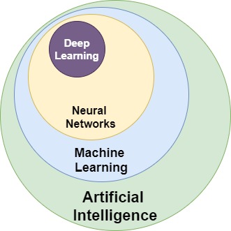 Artificial intelligence and blockchain
