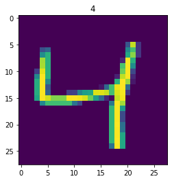 Use of Dataset and DataLoader classes in Pytorch