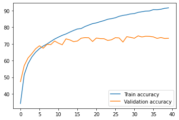 Training & validation accuracy
